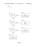 ADAPTIVE HIGH DYNAMIC RANGE CAMERA diagram and image