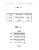 IMAGE FORMING APPARATUS AND METHOD FOR COLOR REGISTRATION ADJUSTMENT diagram and image