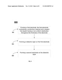 METHOD FOR FABRICATING A DRAM CAPACITOR HAVING INCREASED THERMAL AND     CHEMICAL STABILITY diagram and image