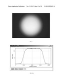 ZOOM SPOTLIGHT USING LED ARRAY diagram and image