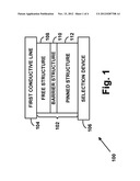 SELECTION DEVICE FOR A SPIN-TORQUE TRANSFER MAGNETIC RANDOM ACCESS MEMORY diagram and image
