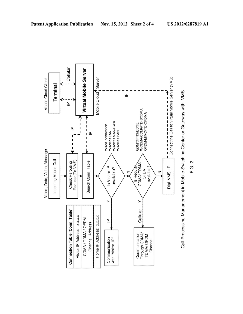 MOBILE CLOUD ARCHITECTURE BASED ON OPEN WIRELESS ARCHITECTURE (OWA)     PLATFORM - diagram, schematic, and image 03