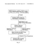 MOTION TRACKING SYSTEM FOR REAL TIME ADAPTIVE IMAGING AND SPECTROSCOPY diagram and image