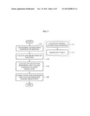 METHOD AND APPARATUS FOR ESTIMATING MONTE-CARLO SIMULATION GAMMA-RAY     SCATTERING IN POSITRON EMISSION TOMOGRAPHY USING GRAPHICS PROCESSING UNIT diagram and image