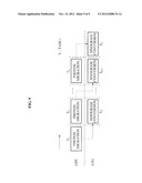 METHOD AND APPARATUS FOR ESTIMATING MONTE-CARLO SIMULATION GAMMA-RAY     SCATTERING IN POSITRON EMISSION TOMOGRAPHY USING GRAPHICS PROCESSING UNIT diagram and image