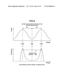 OPTICAL TRANSMITTER diagram and image