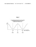 OPTICAL TRANSMITTER diagram and image