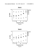 Oxidizing Composition for the Treatment of Keratin Fibers diagram and image