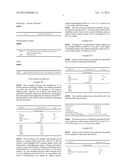 Inverse Emulsions Comprising an Alkoxylated Ester Oil diagram and image