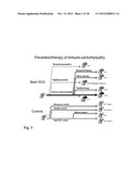 Means for the inhibition of anti-beta1-adrenergic receptor antibodies diagram and image