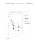 Means for the inhibition of anti-beta1-adrenergic receptor antibodies diagram and image