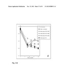 Means for the inhibition of anti-beta1-adrenergic receptor antibodies diagram and image