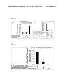 LEISHMANIA-BASED CARRIER FOR VACCINE DELIVERY diagram and image