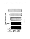 METHOD FOR ADMINISTRATION OF PEGYLATED LIPOSOMAL DOXORUBICIN diagram and image