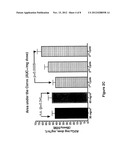 METHOD FOR ADMINISTRATION OF PEGYLATED LIPOSOMAL DOXORUBICIN diagram and image