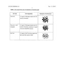Interpenetrating polymer network comprising fibrin diagram and image