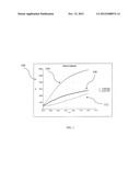 METHOD OF PREVENTING PHOTO-AGING WITH ASHWAGANDHA AND INDIAN GOOSEBERRY diagram and image