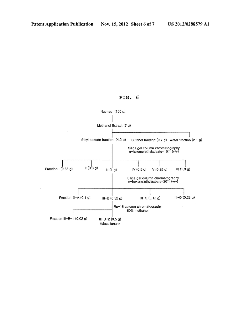 USE OF LIGNAN COMPOUND FOR ANTI-WRINKLE TREATMENT - diagram, schematic, and image 07