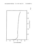 ALUMINUM-BASED HYDRIDE ANODES AND GALVANIC ELEMENTS CONTAINING     ALUMINUM-BASED HYDRIDE ANODES diagram and image