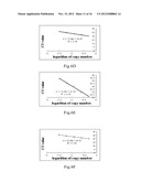 KITS FOR QUANTITATIVE DETECTION OF K-RAS MUTATIONS diagram and image