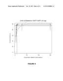 Oligonucleotides and methods for detecting KRAS and PIK3CA mutations diagram and image