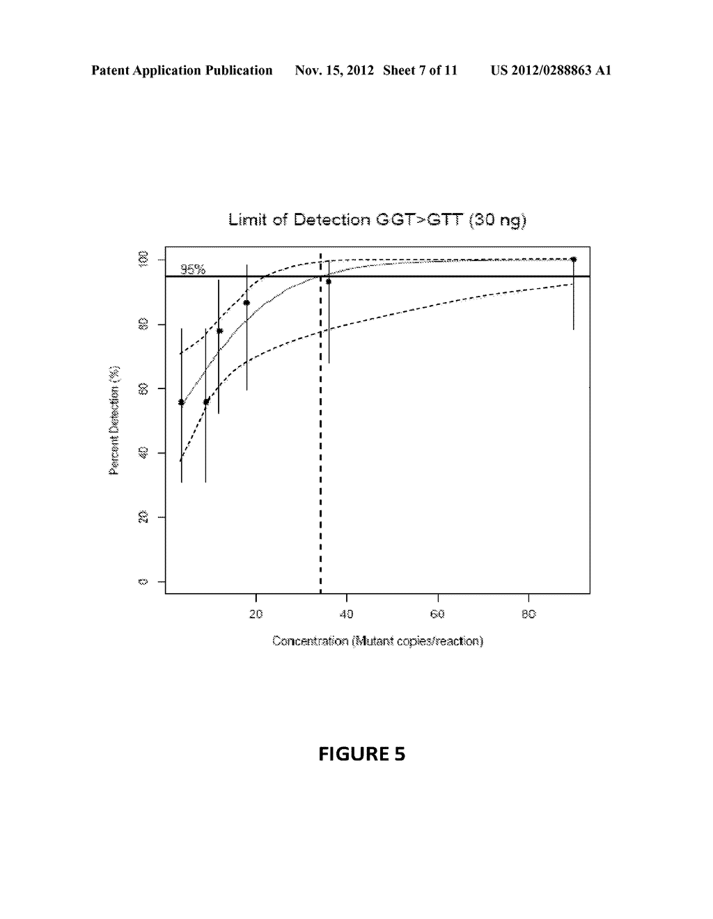 Oligonucleotides and methods for detecting KRAS and PIK3CA mutations - diagram, schematic, and image 08