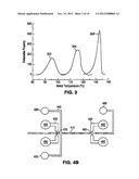 METHOD AND APPARATUS FOR GENERATING THERMAL MELTING CURVES IN A     MICROFLUIDIC DEVICE diagram and image