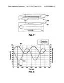 METHOD AND APPARATUS FOR GENERATING THERMAL MELTING CURVES IN A     MICROFLUIDIC DEVICE diagram and image