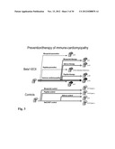 Means for the inhibition of anti-beta1-adrenergic receptor antibodies diagram and image