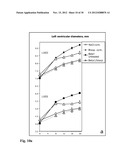 Means for the inhibition of anti-beta1-adrenergic receptor antibodies diagram and image