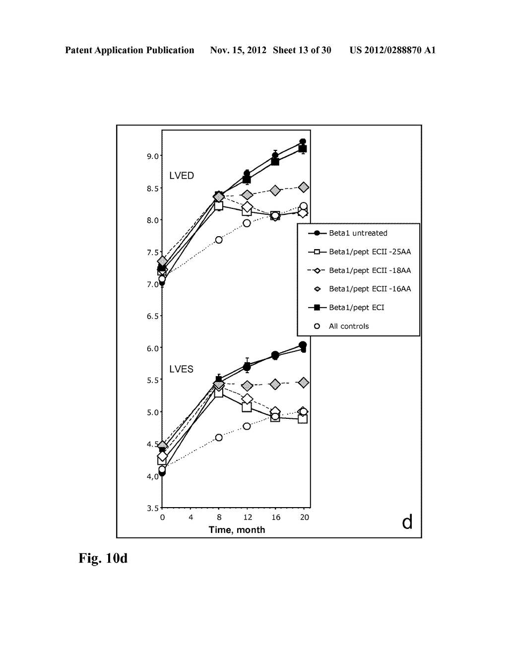 Means for the inhibition of anti-beta1-adrenergic receptor antibodies - diagram, schematic, and image 14