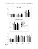 Means for the inhibition of anti-beta1-adrenergic receptor antibodies diagram and image