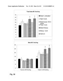 Means for the inhibition of anti-beta1-adrenergic receptor antibodies diagram and image