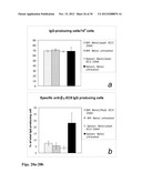 Means for the inhibition of anti-beta1-adrenergic receptor antibodies diagram and image