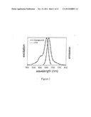 Modified Carbocyanine Dyes and Their Conjugates diagram and image