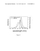 Modified Carbocyanine Dyes and Their Conjugates diagram and image