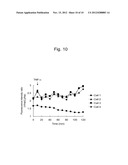 PROBE REAGENT FOR MEASUREMENT OF PROTEOLYTIC ACTIVITY diagram and image