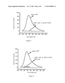 FLUORESCENT PROBE COMPOUNDS, PREPARATION METHOD AND APPLICATION THEREOF diagram and image