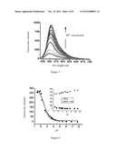 FLUORESCENT PROBE COMPOUNDS, PREPARATION METHOD AND APPLICATION THEREOF diagram and image