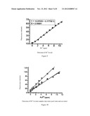 FLUORESCENT PROBE COMPOUNDS, PREPARATION METHOD AND APPLICATION THEREOF diagram and image