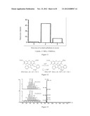 FLUORESCENT PROBE COMPOUNDS, PREPARATION METHOD AND APPLICATION THEREOF diagram and image