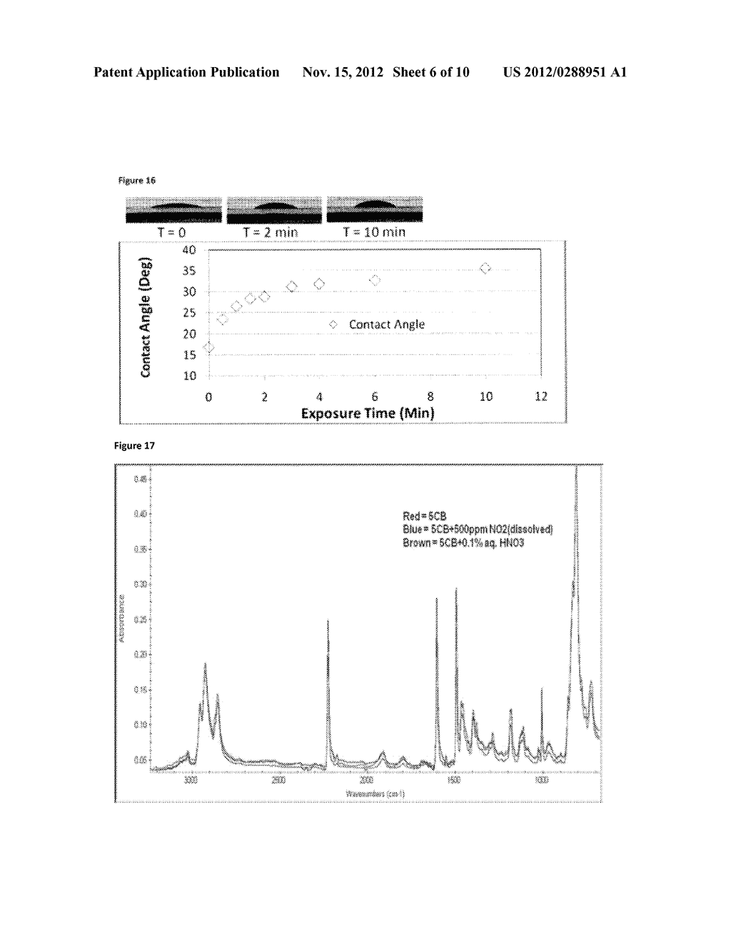 DETECTION OF VAPOR PHASE COMPOUNDS BY CHANGES IN PHYSICAL PROPERTIES OF A     LIQUID CRYSTAL - diagram, schematic, and image 07