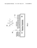 Carbon Laminated Materials for Sample Preparation diagram and image