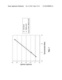 Carbon Laminated Materials for Sample Preparation diagram and image