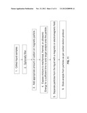 Carbon Laminated Materials for Sample Preparation diagram and image