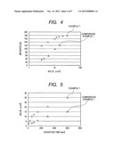 MANUFACTURING METHOD OF MAGNETO-RESISTIVE ELEMENT diagram and image