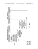 METHODS FOR REQUESTING EMERGENCY BEARER SERVICES FOR LOW PRIORITY DEVICES,     AND APPARATUSES USING THE SAME diagram and image