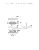 Gaming Machine diagram and image