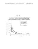 ANGIOGENICALLY EFFECTIVE UNIT DOSE OF FGF-2 AND METHOD OF USE diagram and image