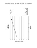 NOVEL COMPOUNDS WITH HIGH THERAPEUTIC INDEX diagram and image